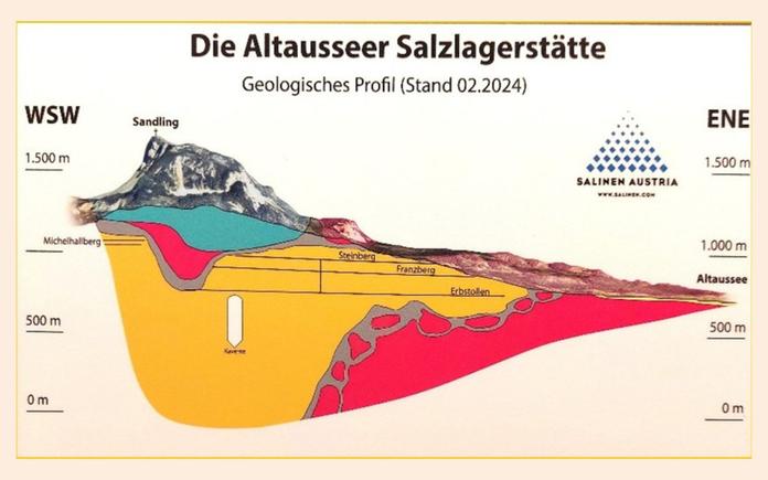 Zwei Vorträge zum Thema "Salz-das weiße Gold"